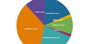 Candidates for Pembrokeshire elections confirmed